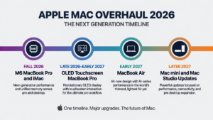Apple Mac Overhaul 2026: Full Roadmap, Timeline & Buying Guide